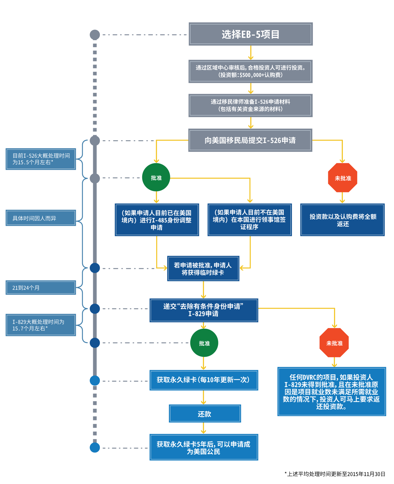 flow chart