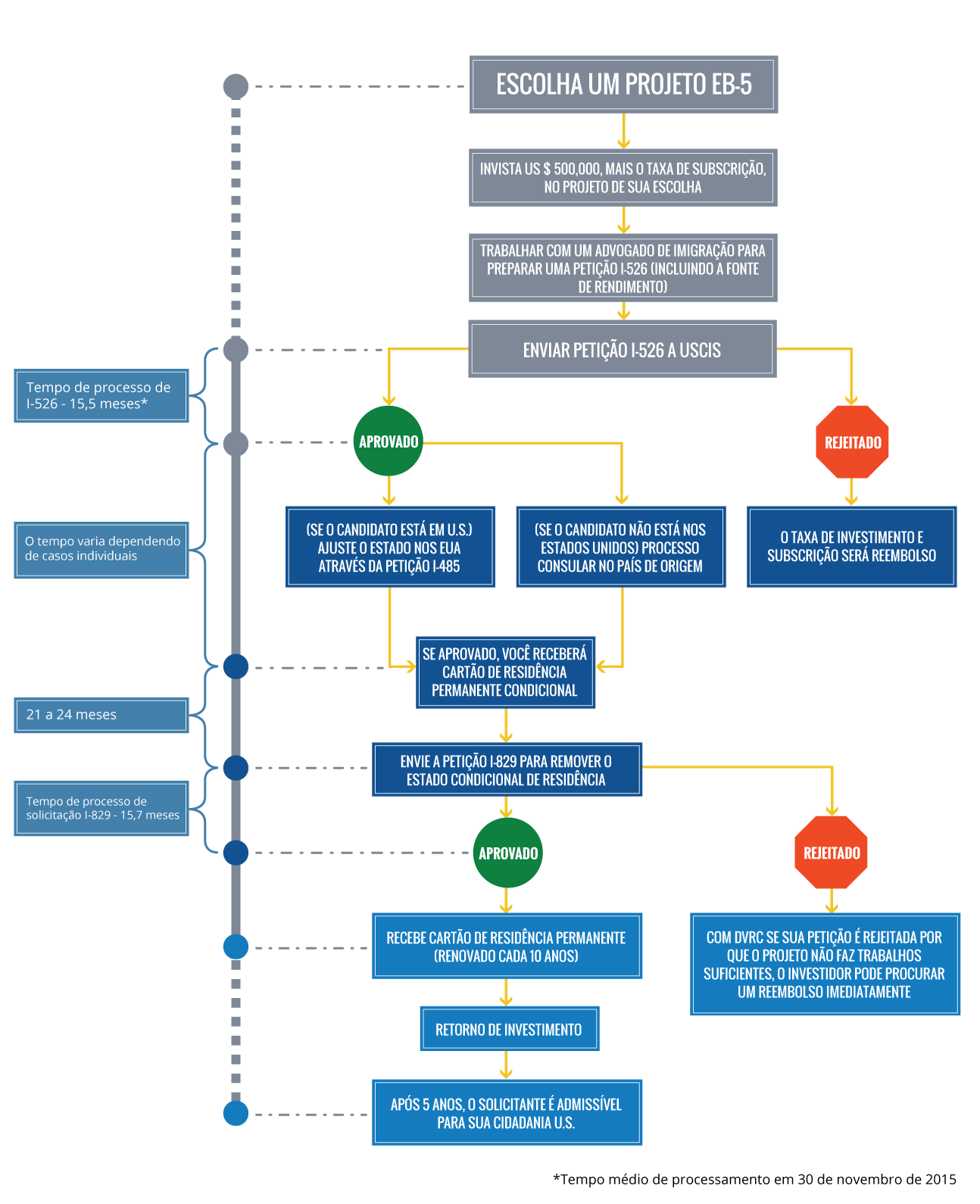 //thedvrc.com/pt/wp-content/uploads/sites/12/2016/01/flowchart-portuguese-1.png