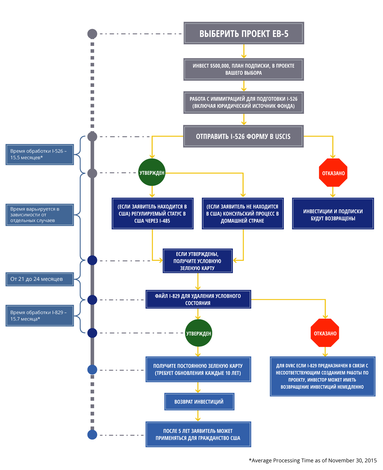 //thedvrc.com/ru/wp-content/uploads/sites/13/2018/03/flowchart-russian-1.png
